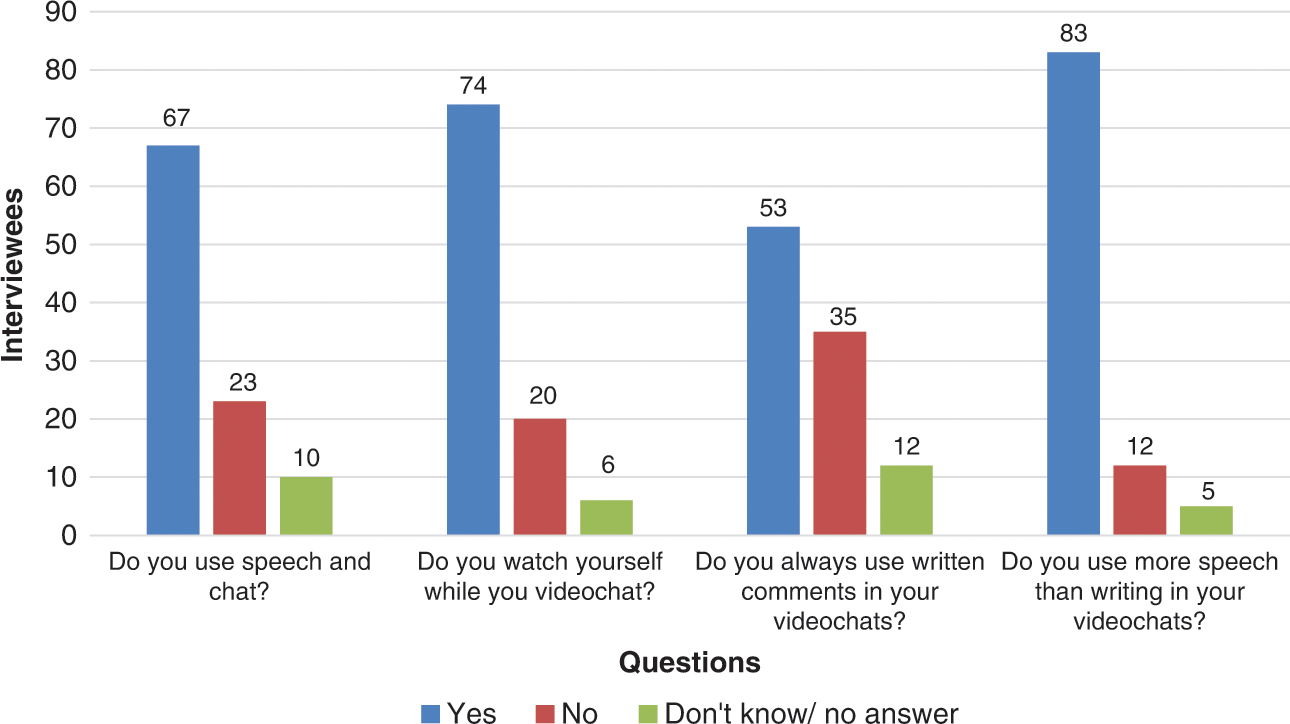 Multimodality and translanguaging in video interactions