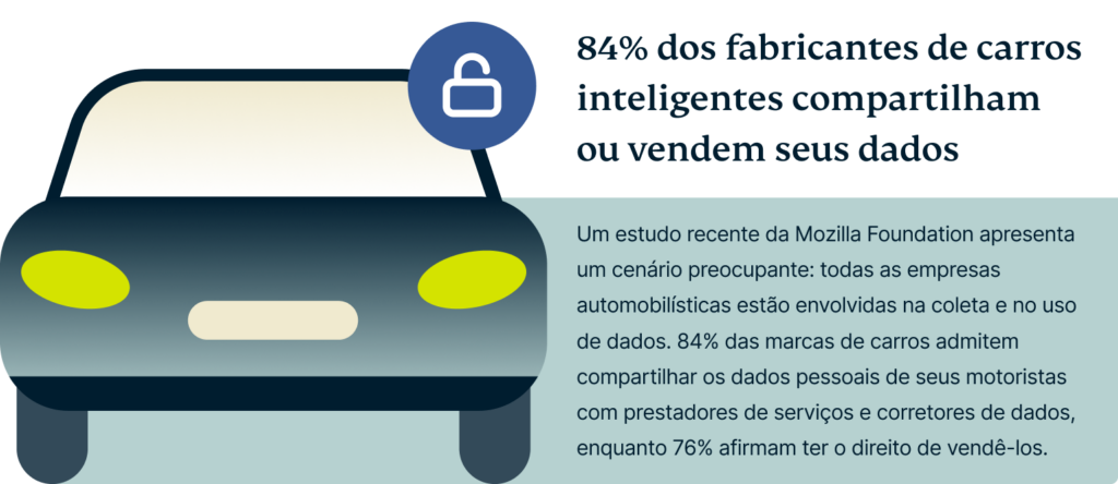 Dados de milhãµes de pessoas incluindo