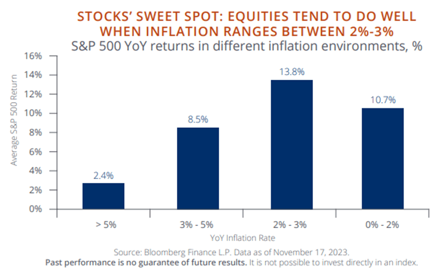 Invest smarter