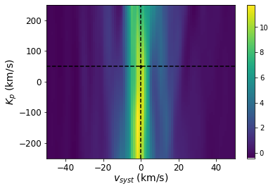 On the effect of stellar activity on low