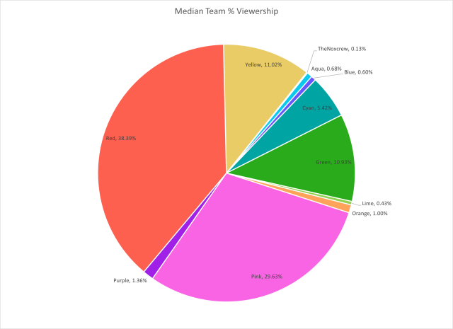 Top posts tagged with i think too many teams are super dark so far
