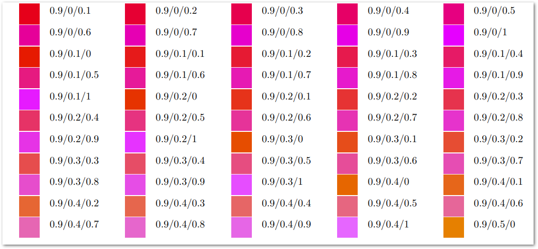 How to colored diacritics