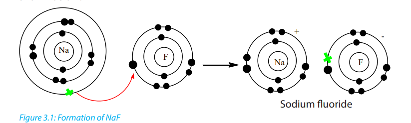 Course s chemistry