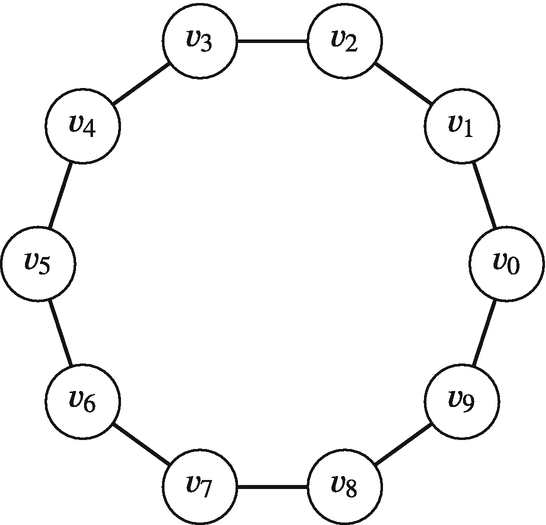 Symmetries in polynomial optimization