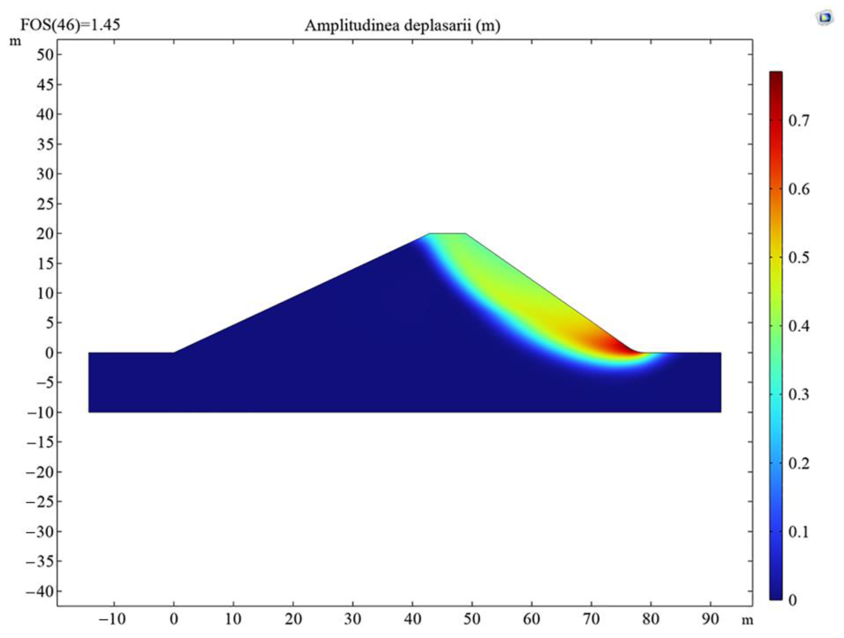 Applied sciences free full
