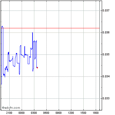 Lumerin lmr overview