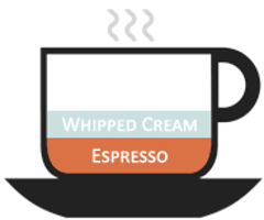 Starbucks barista training flashcards