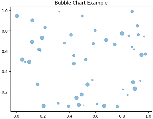 Basic python charts