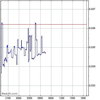 Lumerin lmr overview