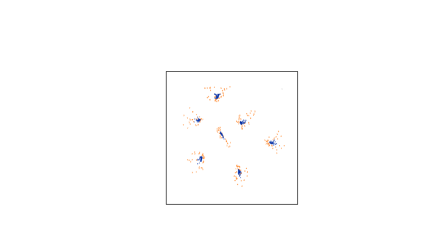 Domain
