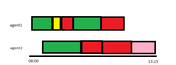 Need help with stacked bar chart with variable dat