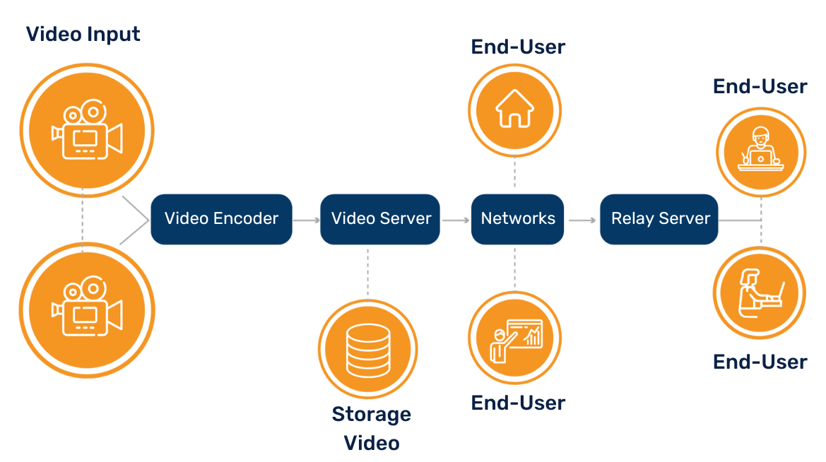 Designing a scalable architecture for your video streaming app