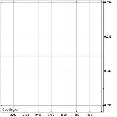 Lumerin lmr overview