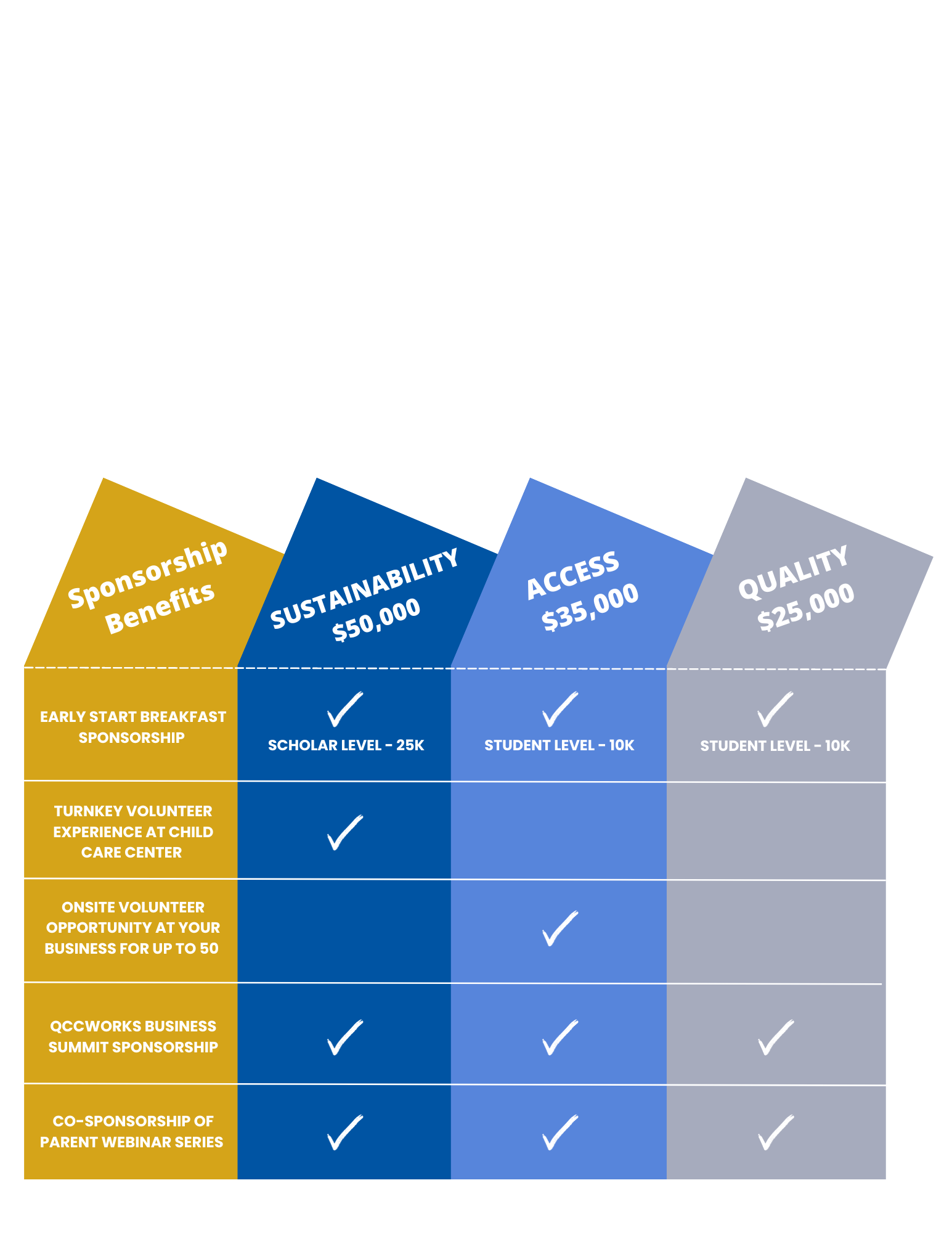 Corporate sponsorship â quality care for children