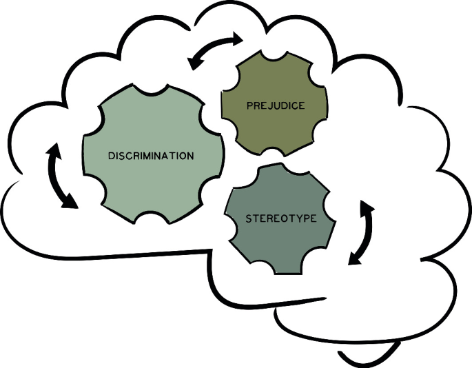 Leading with clarity part âunderstanding the basics of bias and identity bias