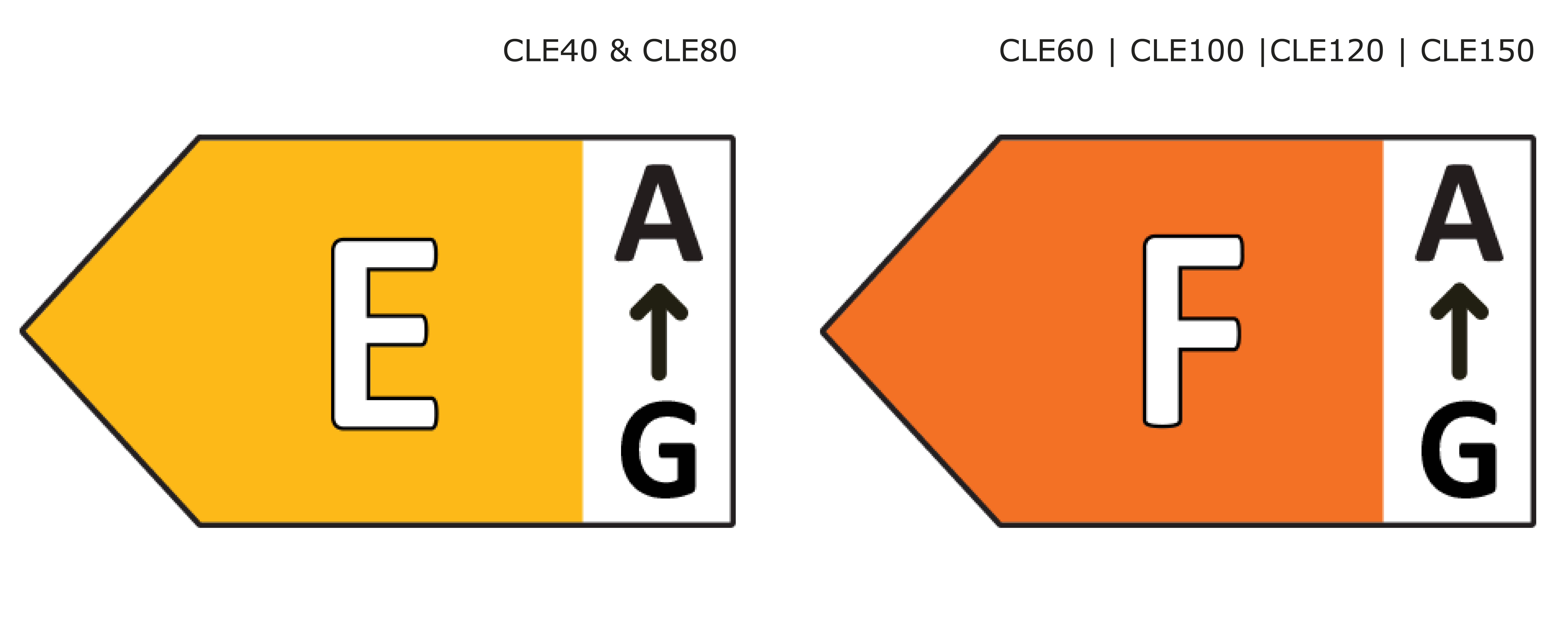 Cf