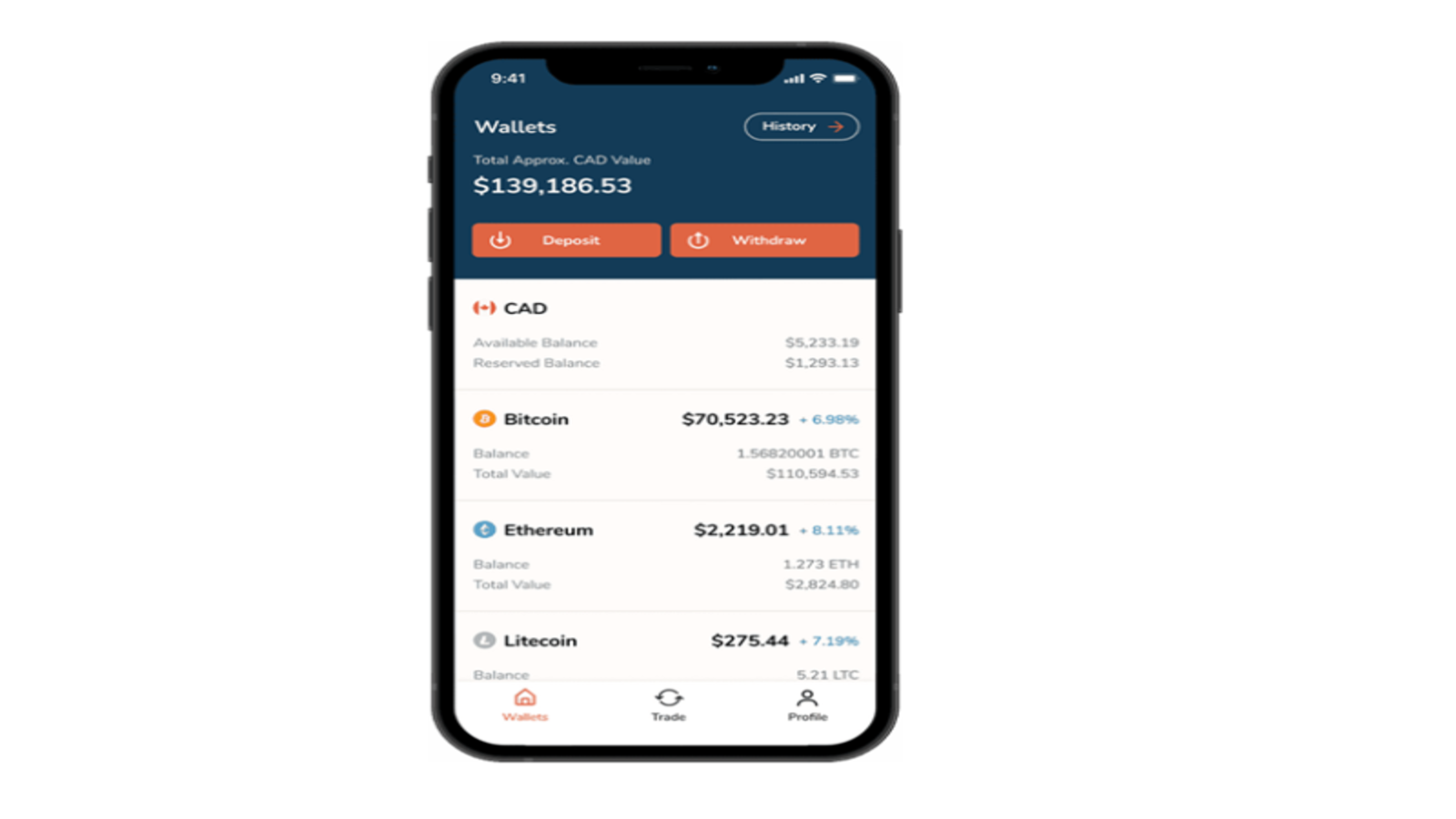Best crypto wallets canada