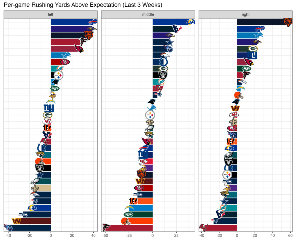 Seven stats expectation trends for week fantasy football
