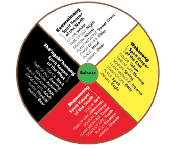 Native news online