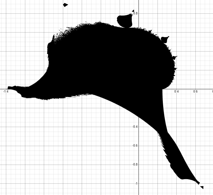 Rdesmos your place to share graphs made using desmos