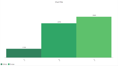 Bug display missing color in bar chart