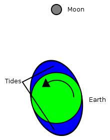 Would it be worth our time and energy to mine the element h on the moon and if so how can we do it and get it back to earth to use