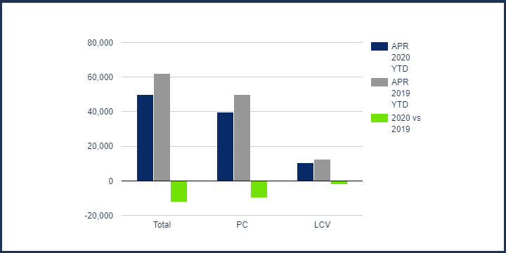 Car market fleet market information