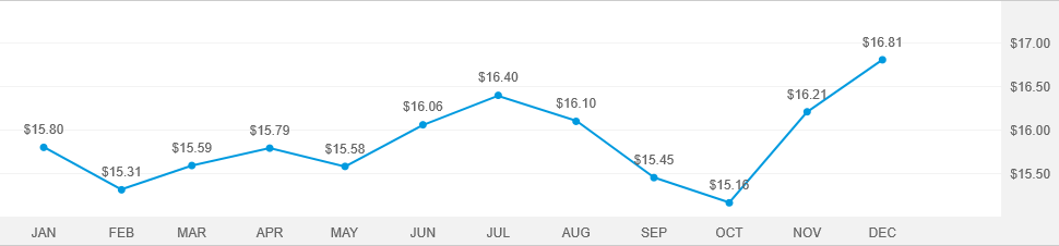 American funds moderate growth and ine portfolio