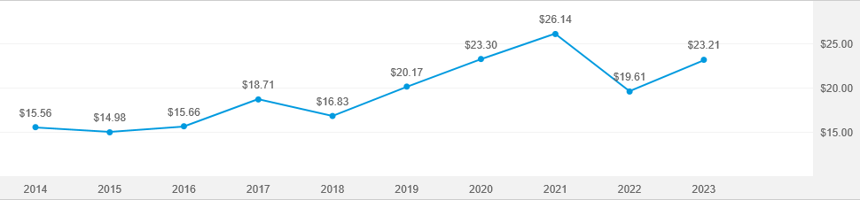 American funds target date retirement fund