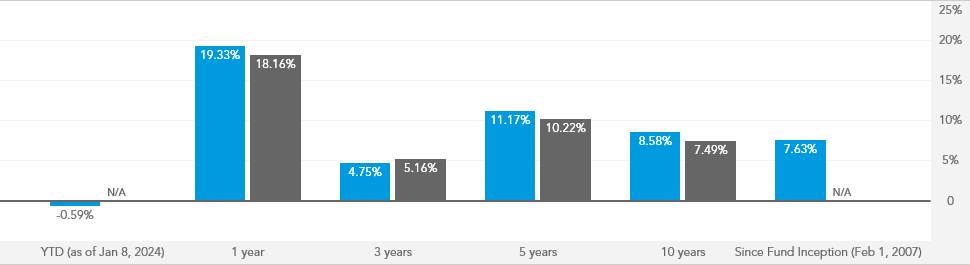American funds target date retirement fund