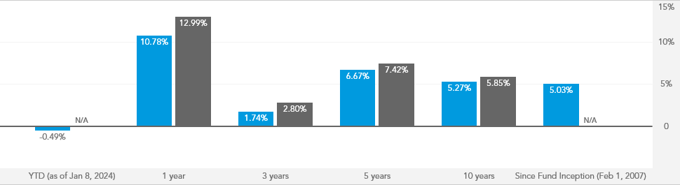 American funds target date retirement fund