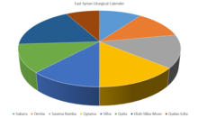 Liturgical year