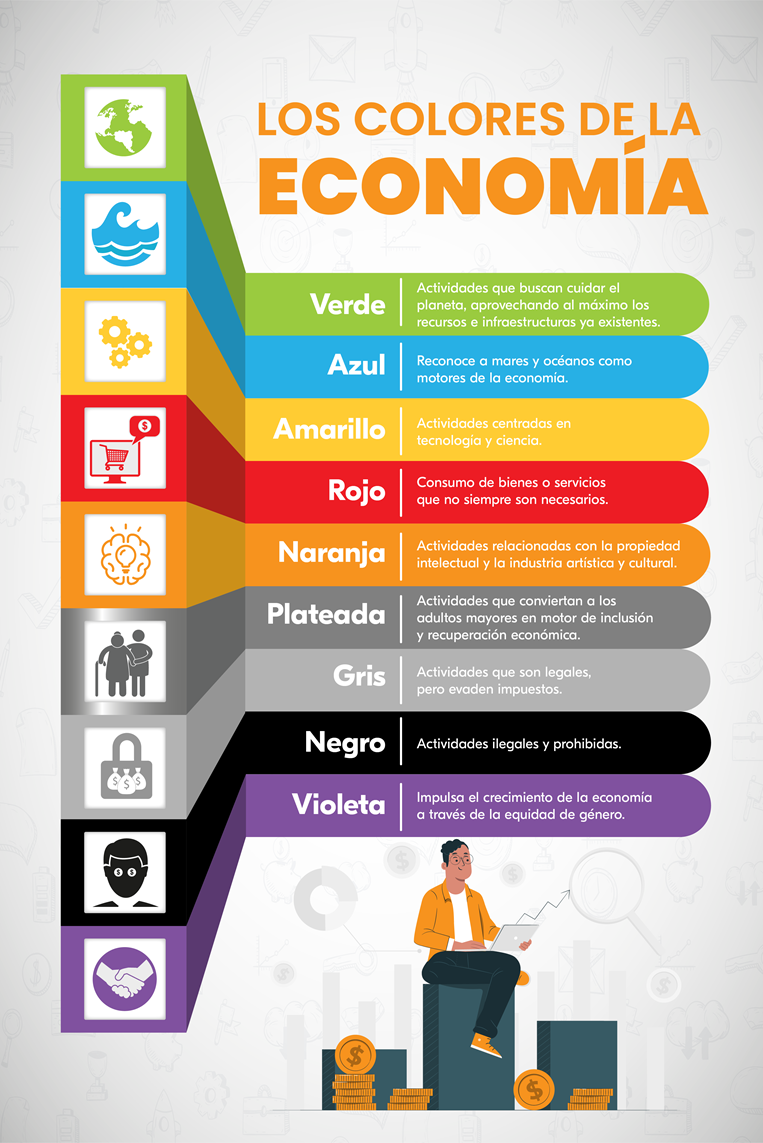 El impulso a la economãa sostenible se tiãe de colores
