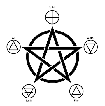 Premium vector pentagram with with five elements icon symbol design spirit air earth fire and water the magic