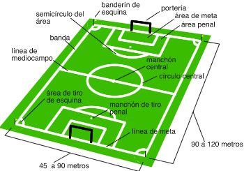 Reglas de tus deportes mãs practicados el mundo de los deportes