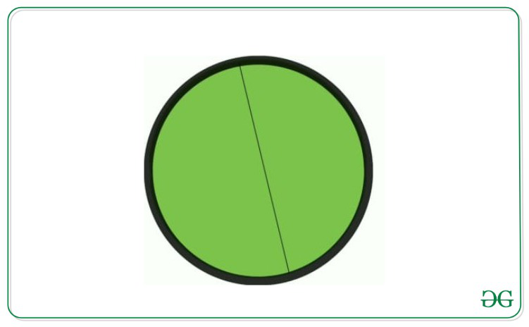 Puzzle maximum pieces that can be cut from a circle using straight lines