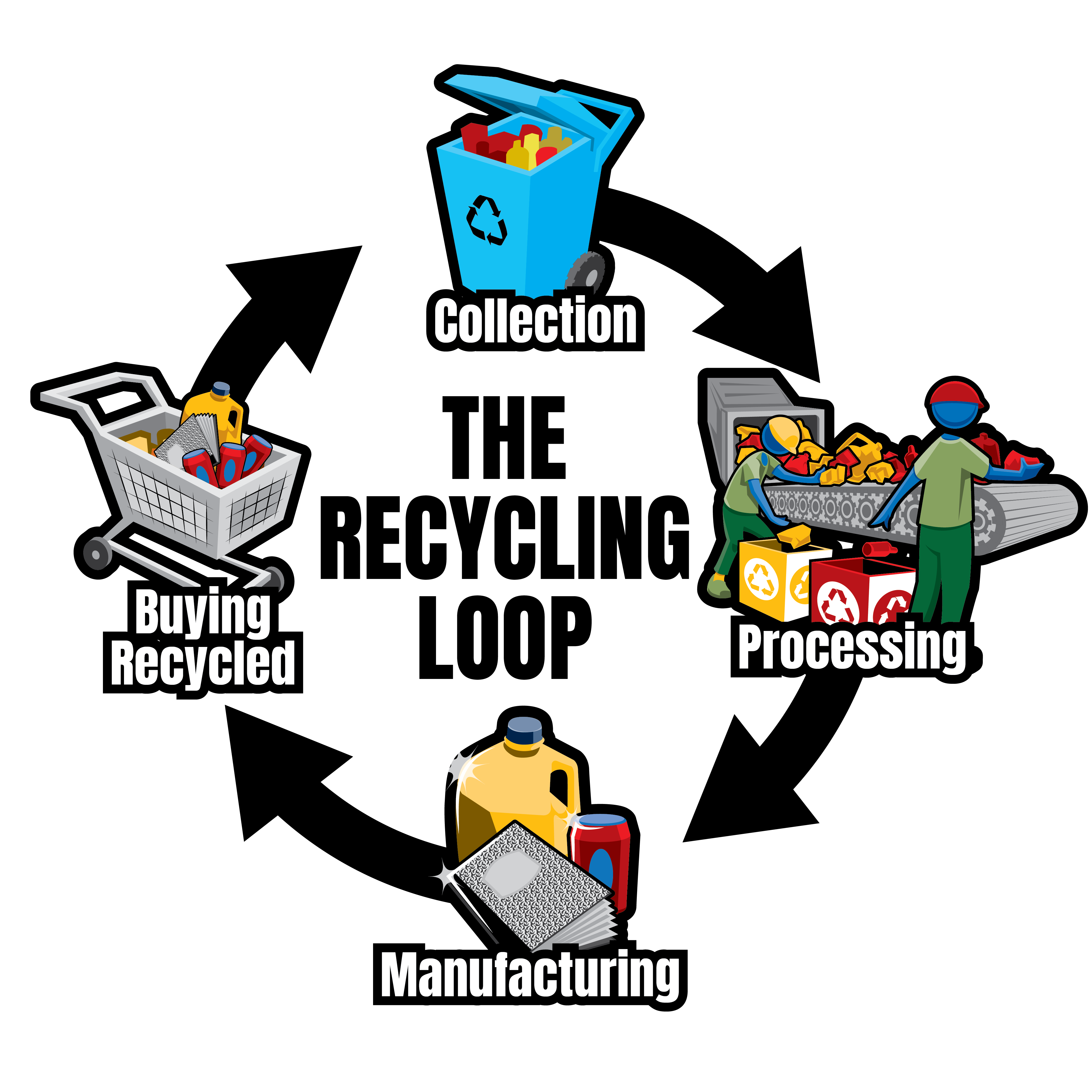 How mixed recycling works in county