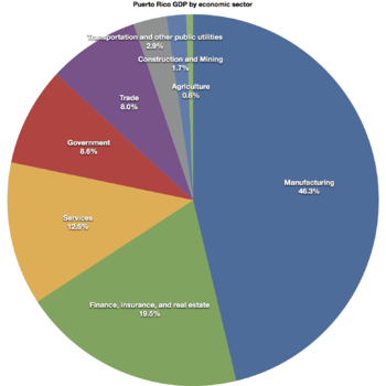 Statistics puerto rico newer dedicated to improving pr helps you live vacation in puerto rico better