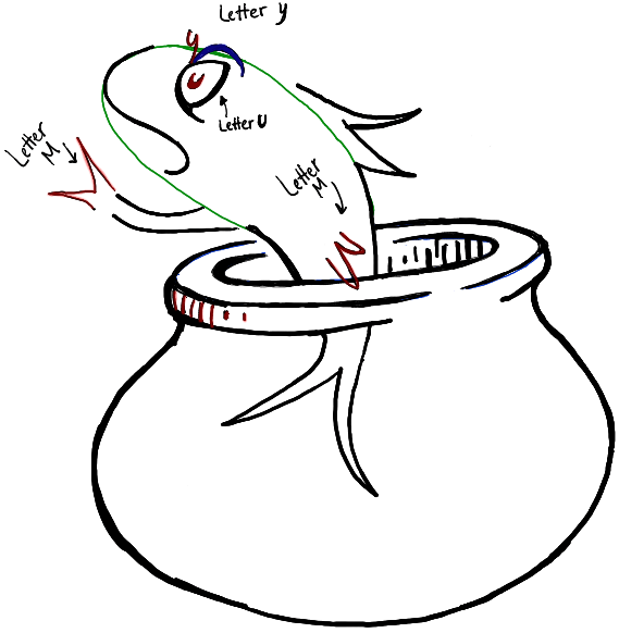 How to draw the fish from the cat in the hat dr seuss book