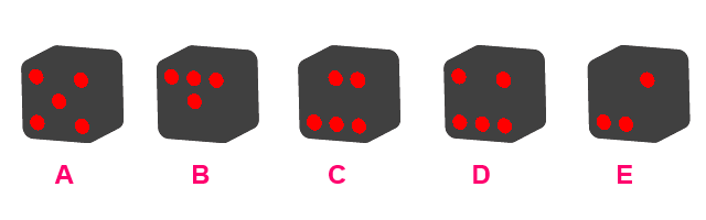 Test pentru deètepèi dan carageas blog paginä