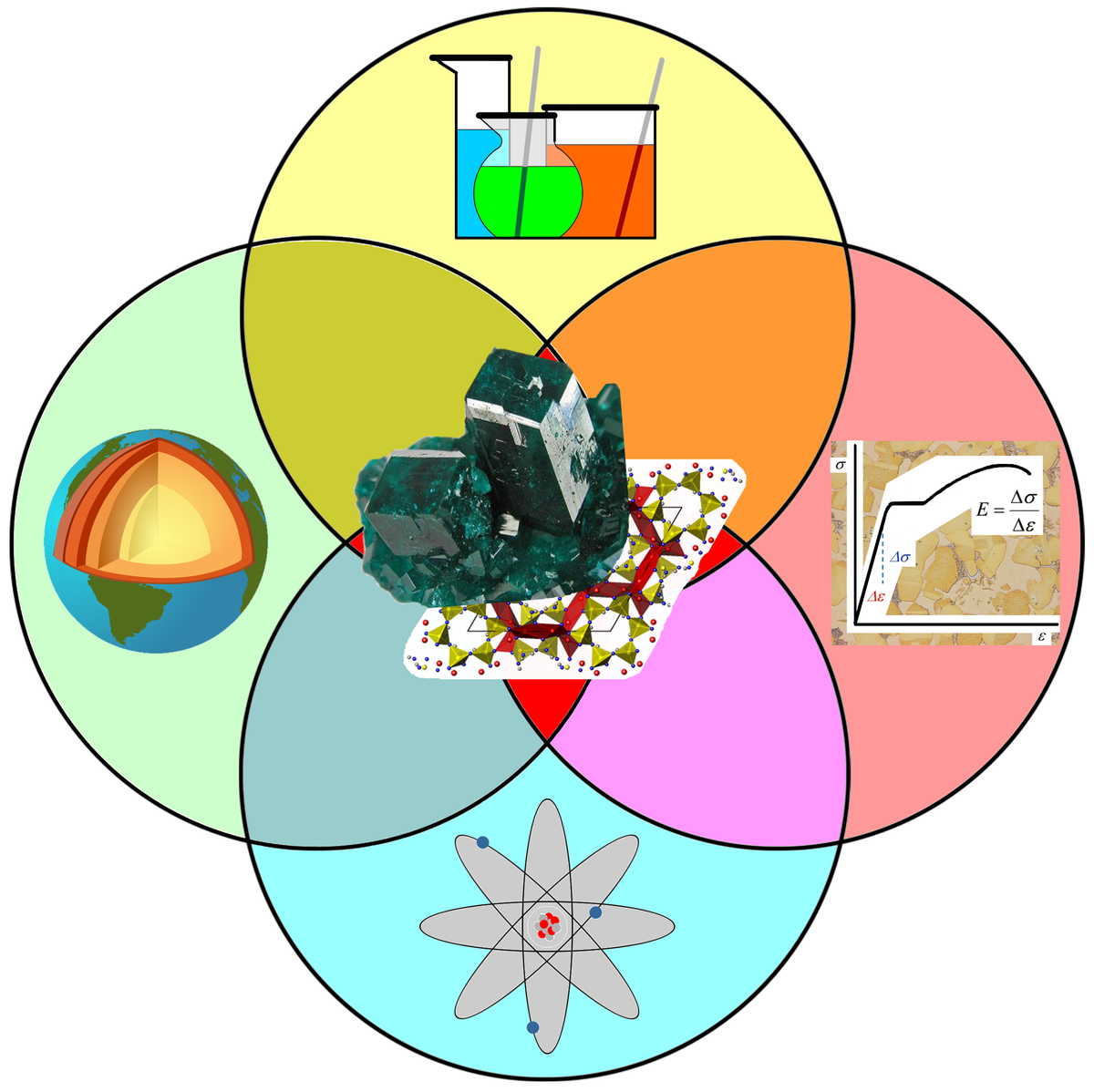 Mineralogy