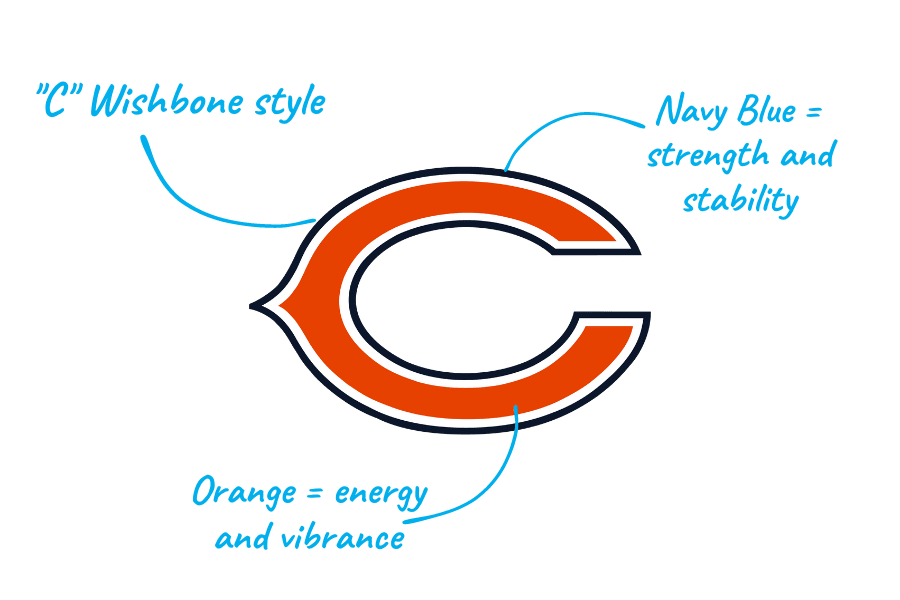 Top most iconic nfl team logos