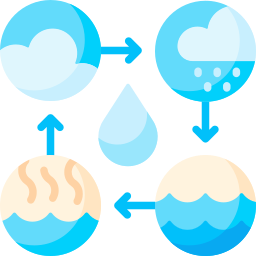 El ciclo del agua