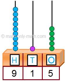 Place value place place value and face value grouping the digits