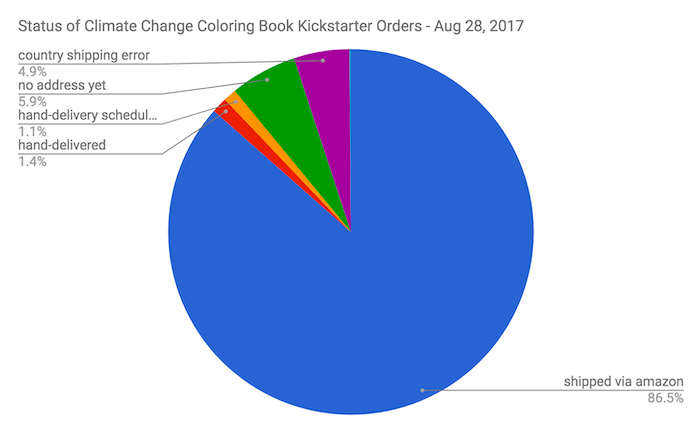 Climate change coloring book by brian foo â