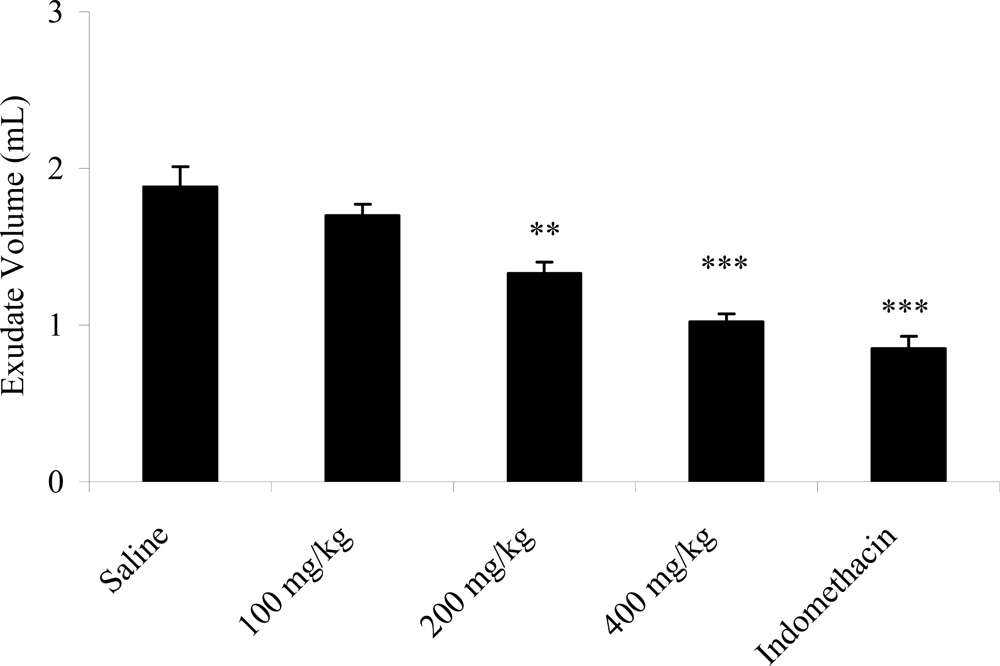 Ijms special issue natural pounds for the treatment and prevention of metabolic diseases