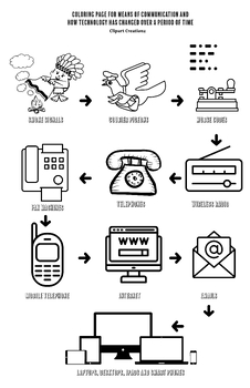 Coloring page for means of munication timeline by clipart creationz