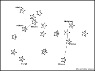 Astronomy connect