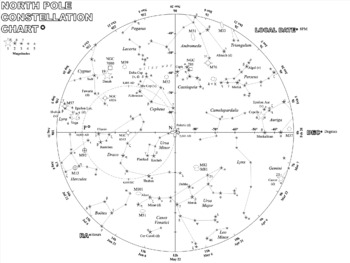 Constellation charts coloring pages by mr mcneely tpt