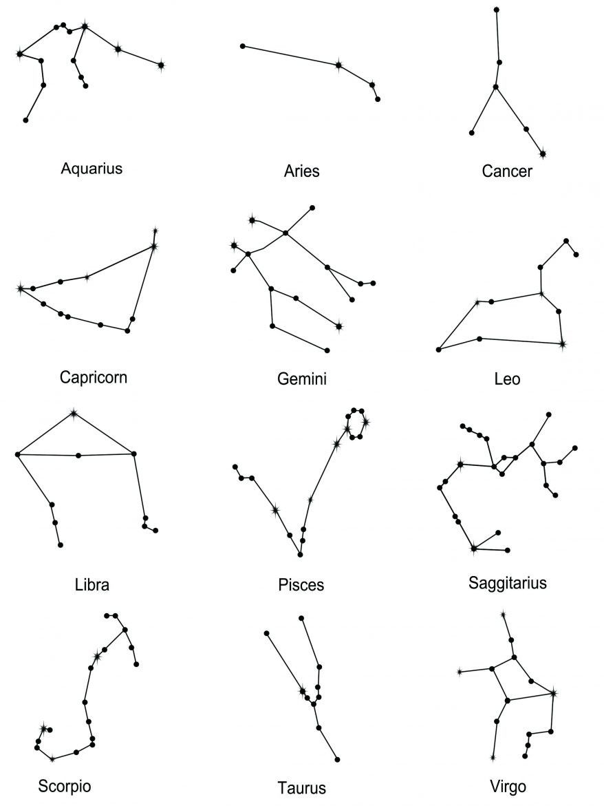 Zodiac coloring pages